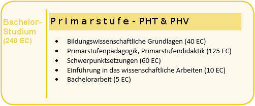 Bachelorstudium an der PH Tirol und der PH Vorarlberg